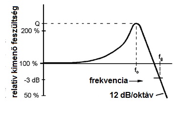 st14
