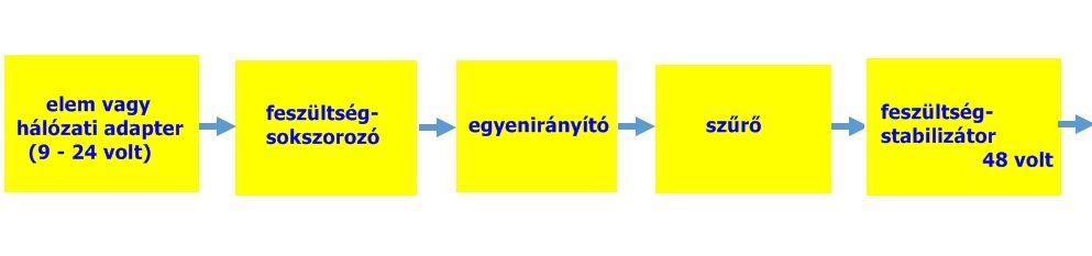 es14