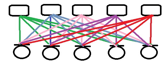 ev05