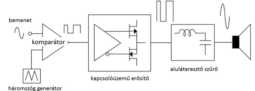 rab16
