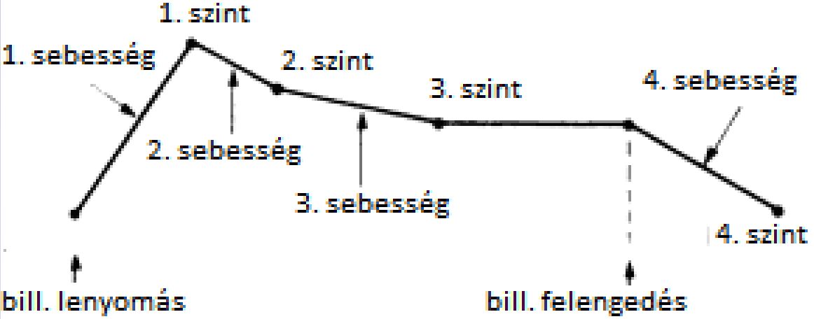 sai20