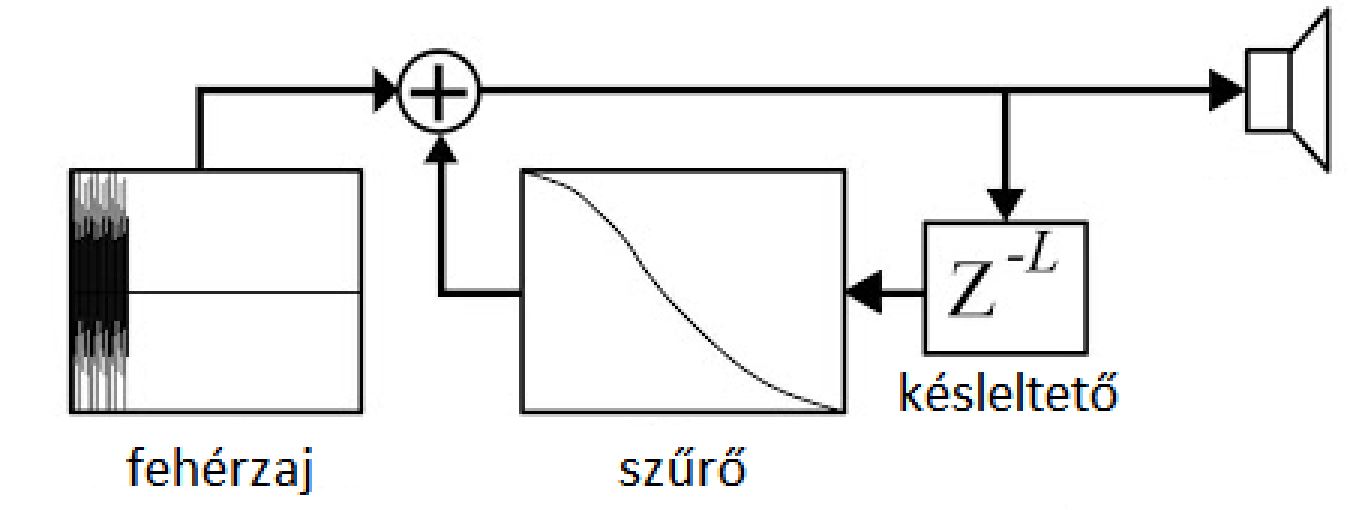 ert6