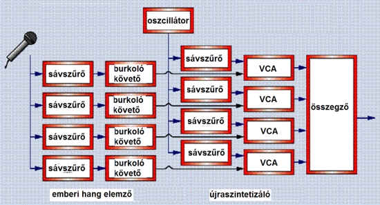 bvz18