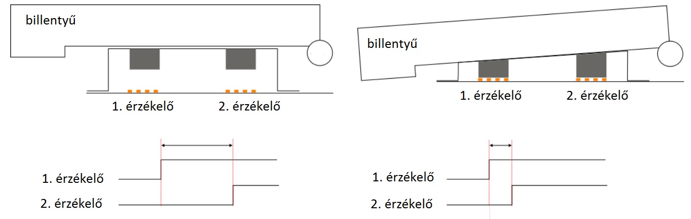 edz3
