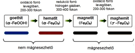 mbm11