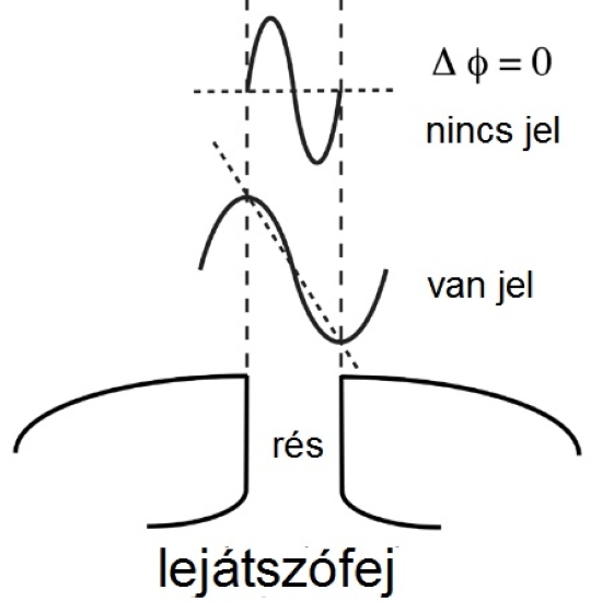 jil10