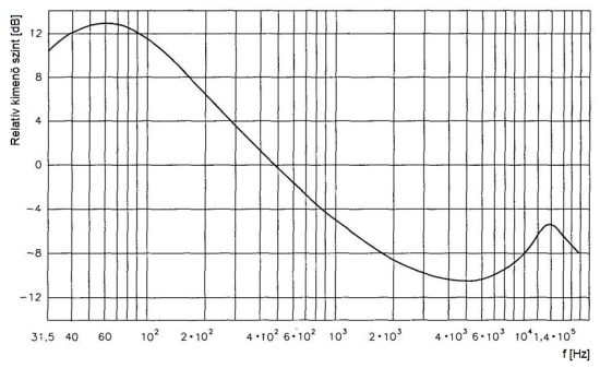 jil21