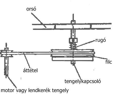 mem09