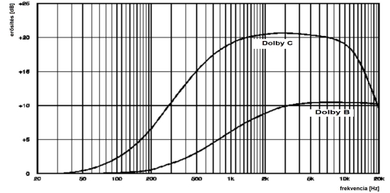 fzo10