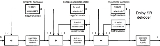 fhf11