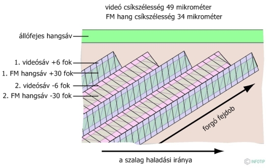 hfo12