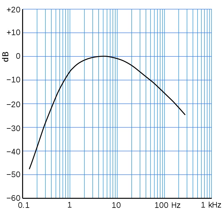 pfe02