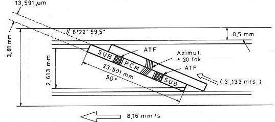 scs6