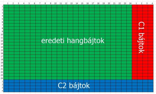 cdk04