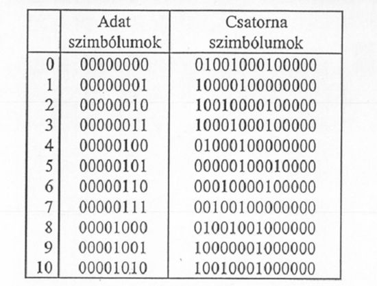 cdk10