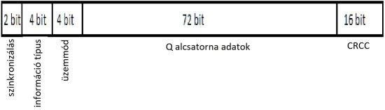 cdk11