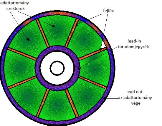 cdk12