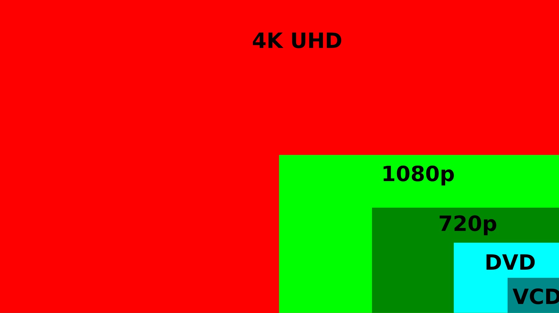 vcd3