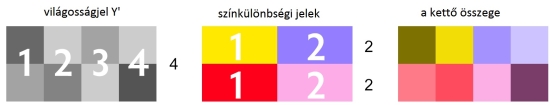 cdt04