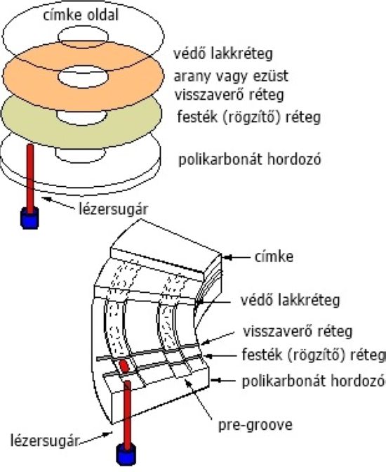 icd22