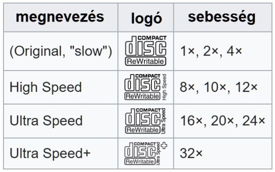 ucd12