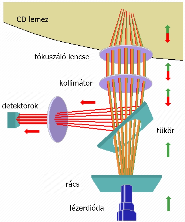 szl29