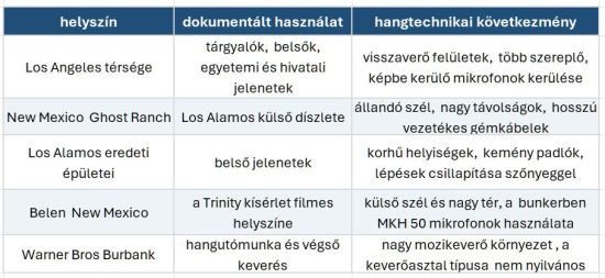 ood08