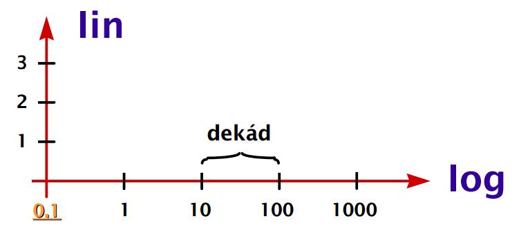 dekad