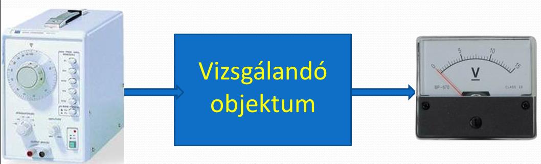 objektum
