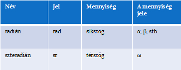 tablazat 3
